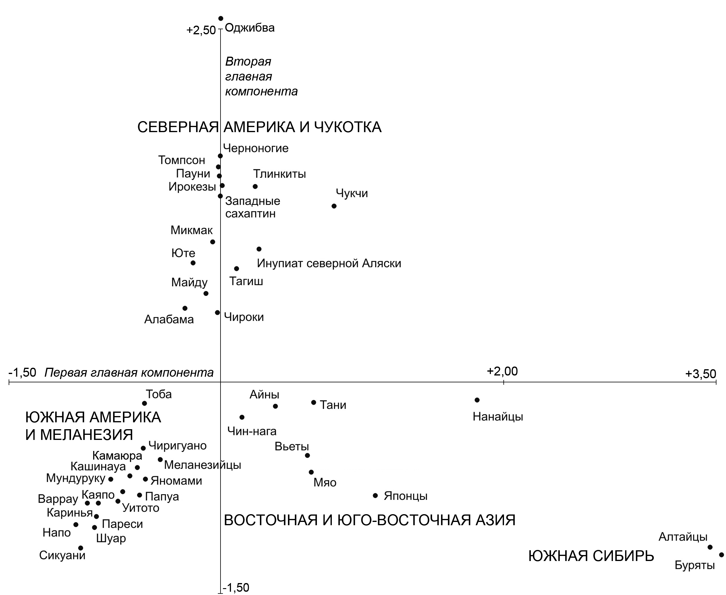 Ключ к прошлому: ареальное распределение фольклорных мотивов | Генофонд РФ